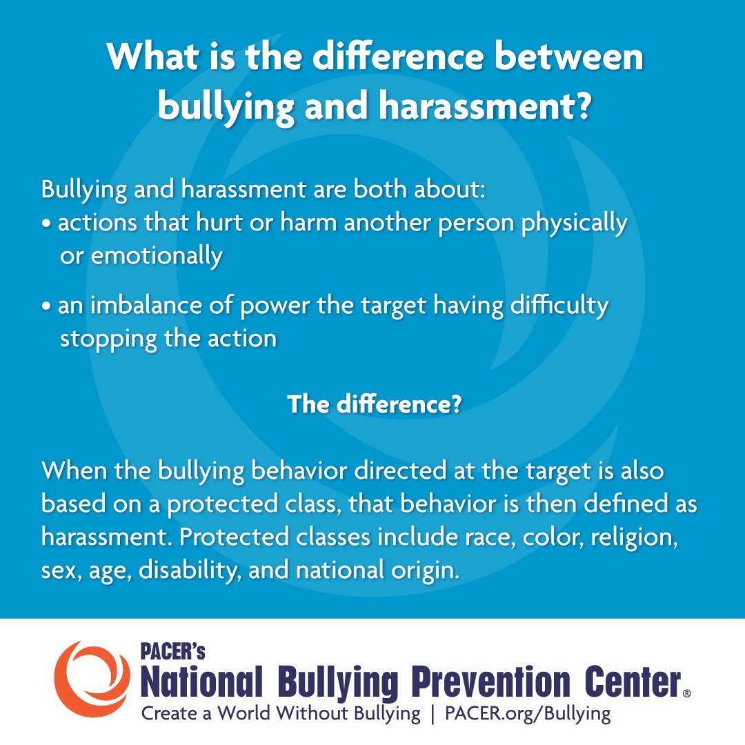 Bullying and learning differences