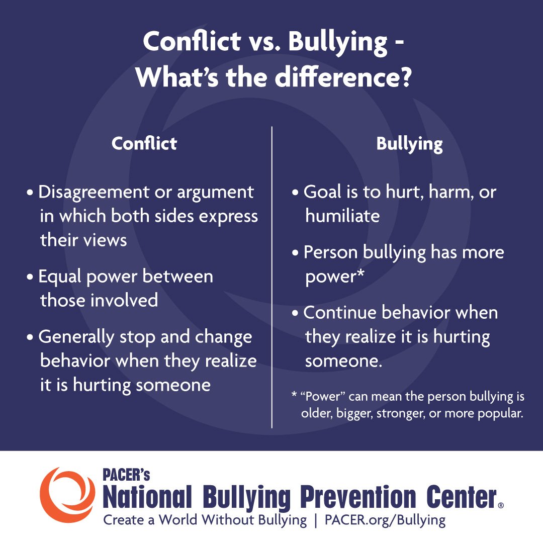 Bullying: The Cycle of the Bullied and the Bully