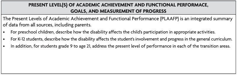 Image is a table made to be filled in.The Present Levels of Academic Achievement and Functional Performance (PLAAFP) is an integrated summary of data from all sources, including parents.

For preschool children, describe how the disability affects the child's participation in appropriate activities.

For K-12 students, describe how the disability affects the student's involvement and progress in the general curriculum.

In addition, for students grade 9 to age 21, address the present level of performance in each of the transition areas.

