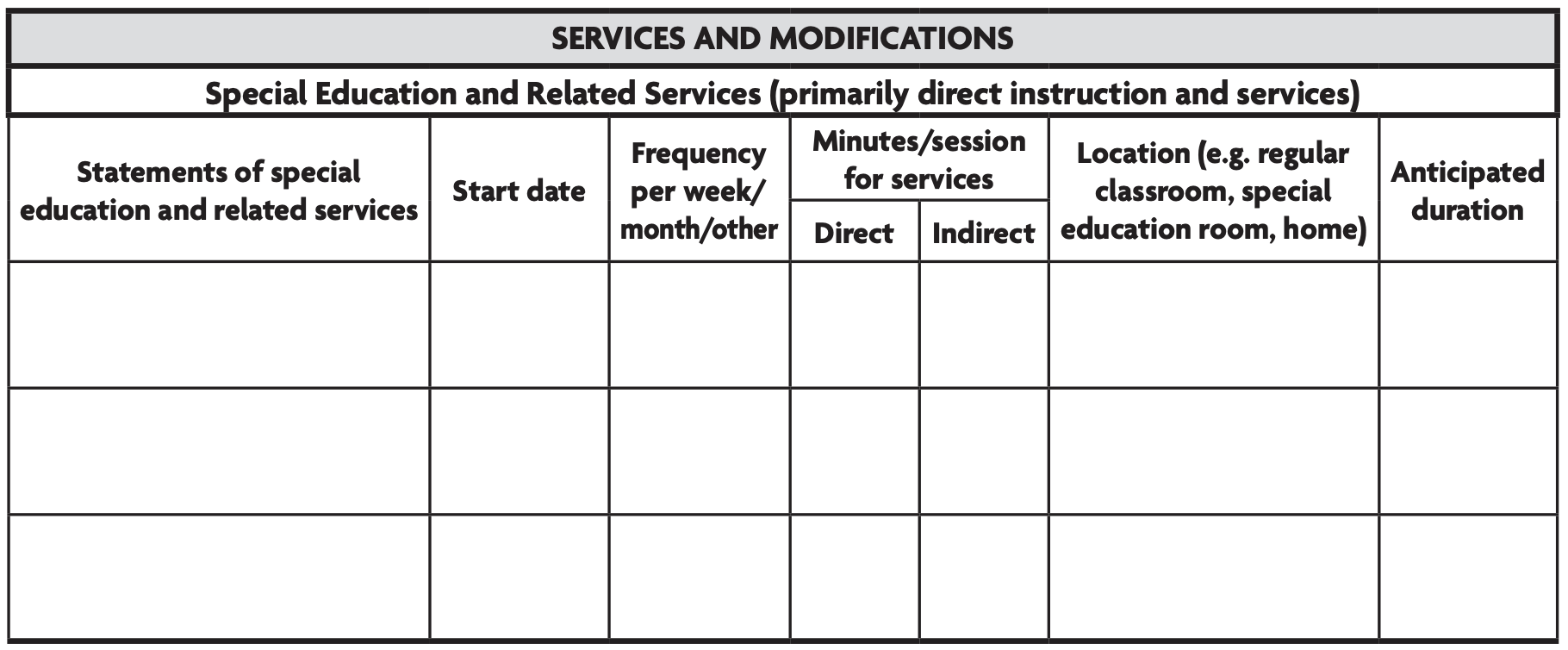 Image is a table made to be filled in with information about special education and related services with columns for start date, frequency, minutes per session, Location, and anticipated duration.