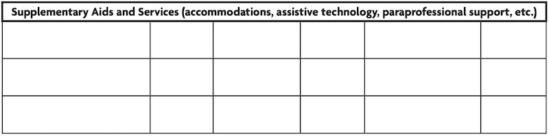 Image is a table made to be filled in with information about accommodations, assistive technology, paraprofessional support, etc.