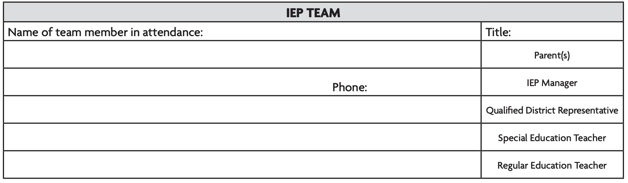 Image is a table made to be filled in with the names of IEP team members in attendance. Such members are parents, IEP manager, qualified district representative, special education teacher, and regular education teacher.