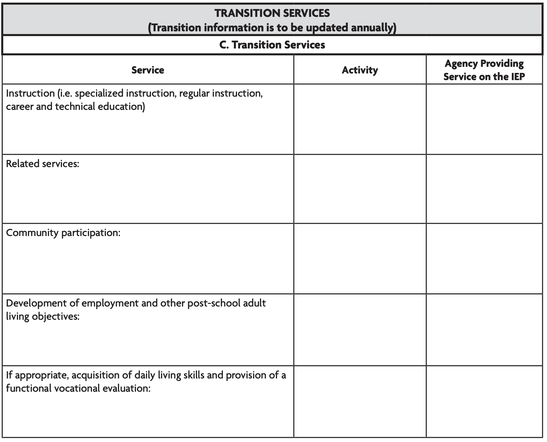 Image is a table made to be filled in with information about transition services, activity, and agency providing the service. Services include: instruction (i.e. specialized instruction, regular instruction, career and technical education), related services, community participation, development of employment and other post-school adult living objectives, and if appropriate, acquisition of daily living skills and provision of a functional vocational evaluation.